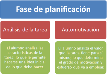 Autorregulación-fase-planificacion